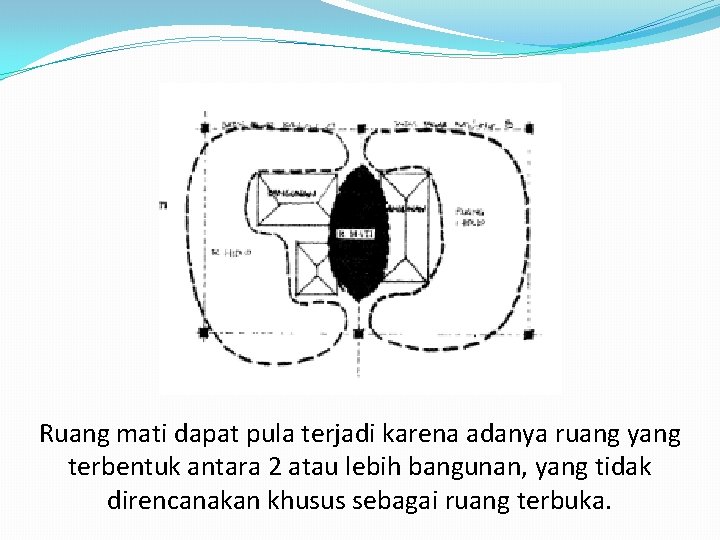 Ruang mati dapat pula terjadi karena adanya ruang yang terbentuk antara 2 atau lebih