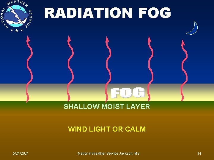 RADIATION FOG SHALLOW MOIST LAYER WIND LIGHT OR CALM 5/21/2021 National Weather Service Jackson,