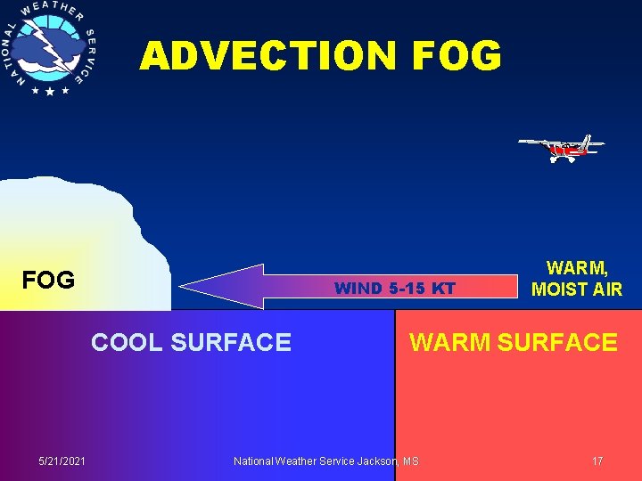 ADVECTION FOG WIND 5 -15 KT COOL SURFACE 5/21/2021 WARM, MOIST AIR WARM SURFACE