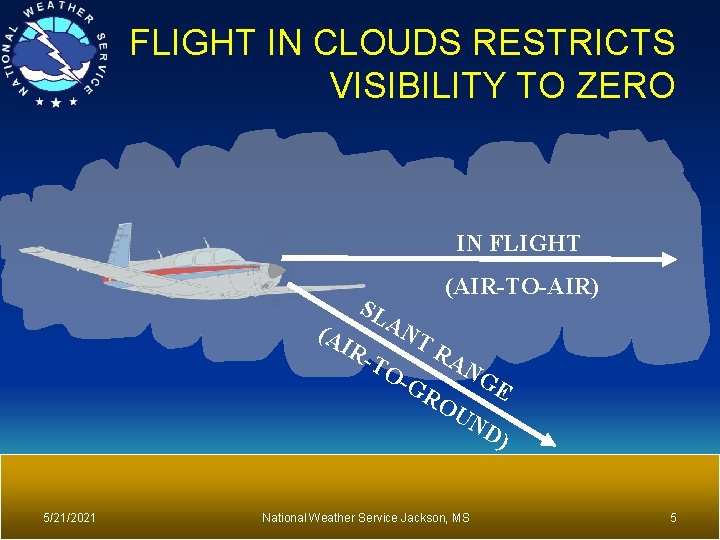 FLIGHT IN CLOUDS RESTRICTS VISIBILITY TO ZERO IN FLIGHT SL (AIR-TO-AIR) AN TR IR