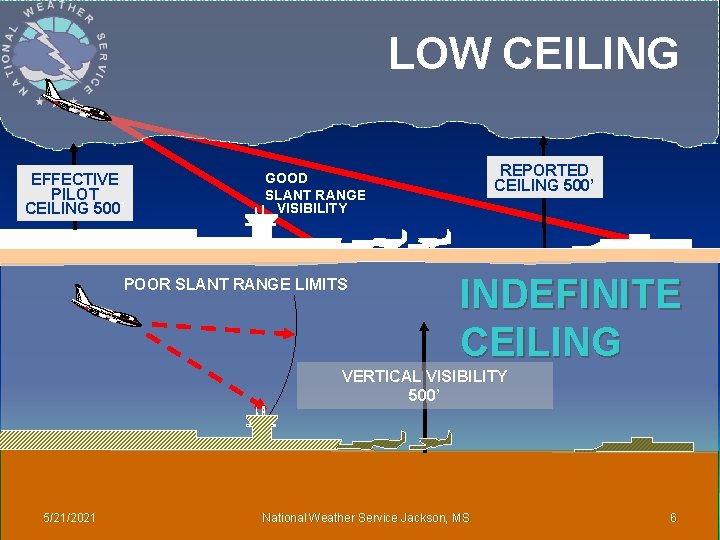 LOW CEILING EFFECTIVE PILOT CEILING 500’ REPORTED CEILING 500’ GOOD SLANT RANGE VISIBILITY POOR