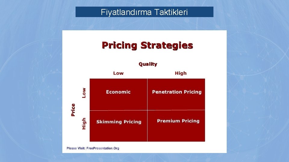 Fiyatlandırma Taktikleri 