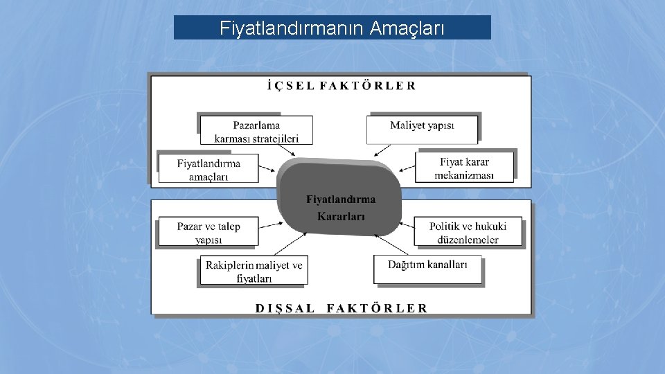 Fiyatlandırmanın Amaçları 