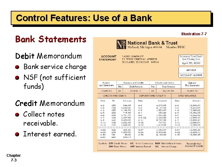 Control Features: Use of a Bank Statements Debit Memorandum Bank service charge NSF (not