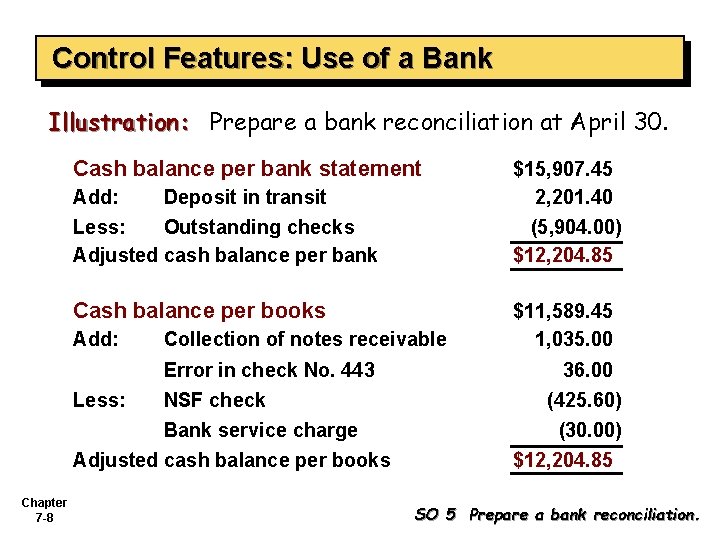 Control Features: Use of a Bank Illustration: Prepare a bank reconciliation at April 30.
