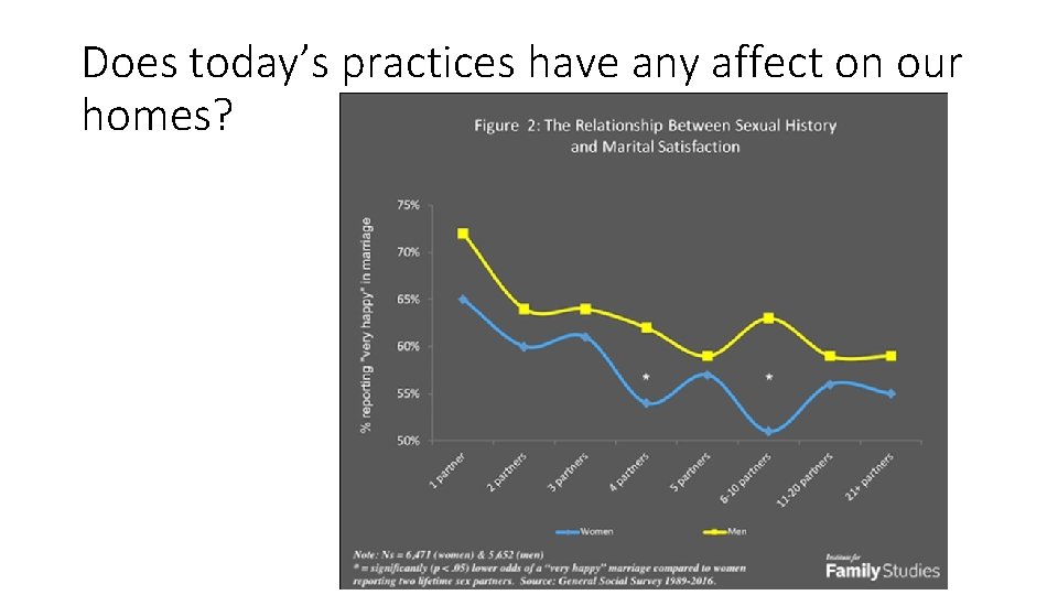 Does today’s practices have any affect on our homes? 