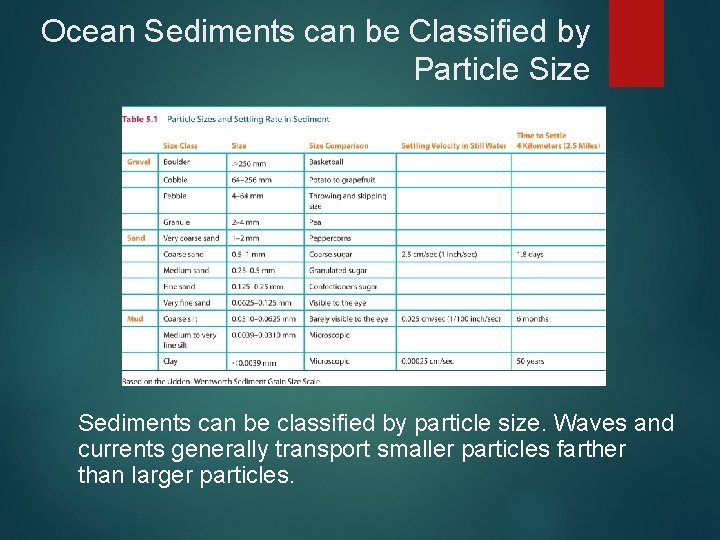 Ocean Sediments can be Classified by Particle Size Sediments can be classified by particle