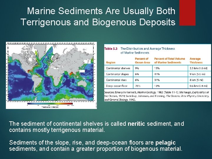 Marine Sediments Are Usually Both Terrigenous and Biogenous Deposits The sediment of continental shelves