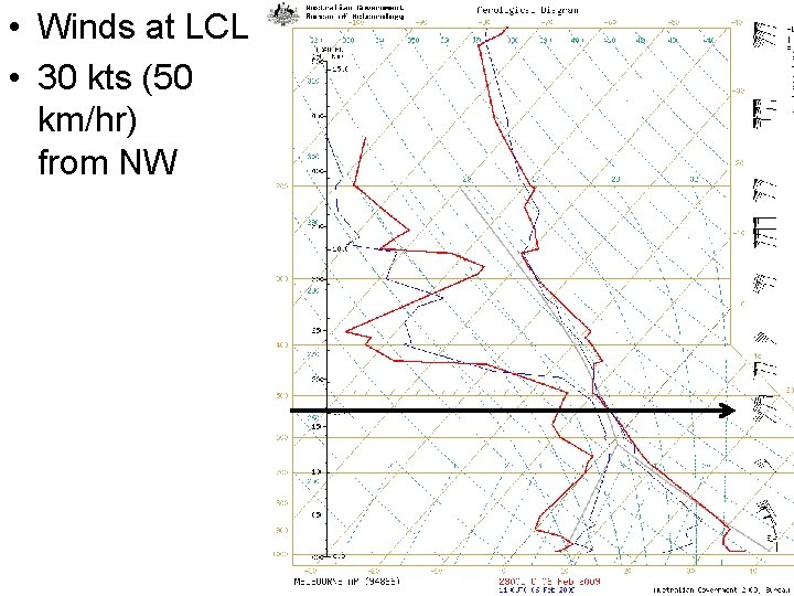  • Winds at LCL • 30 kts (50 km/hr) from NW 