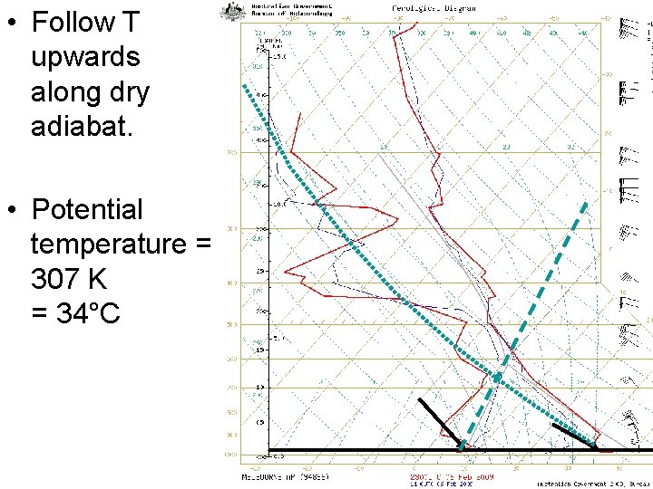  • Follow T upwards along dry adiabat. • Potential temperature = 307 K