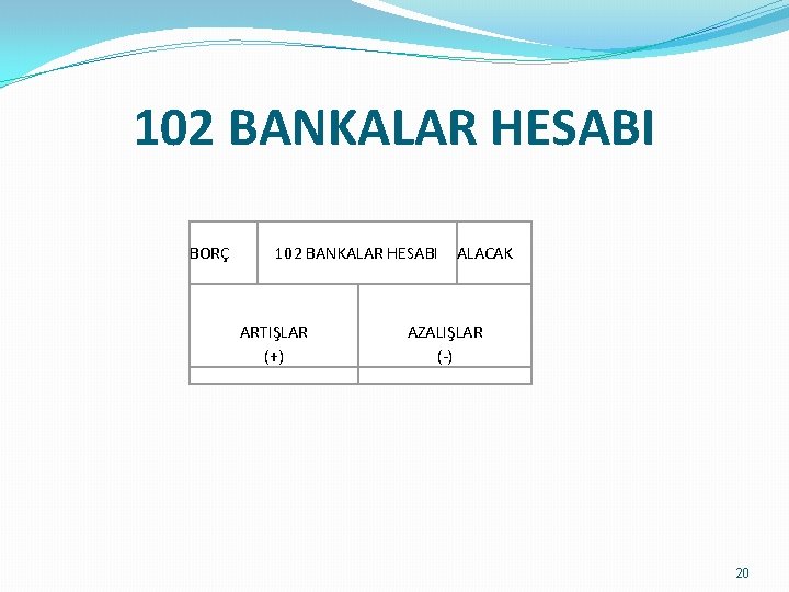 102 BANKALAR HESABI BORÇ 102 BANKALAR HESABI ARTIŞLAR (+) ALACAK AZALIŞLAR (-) 20 