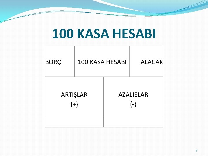 100 KASA HESABI BORÇ 100 KASA HESABI ARTIŞLAR (+) ALACAK AZALIŞLAR (-) 7 