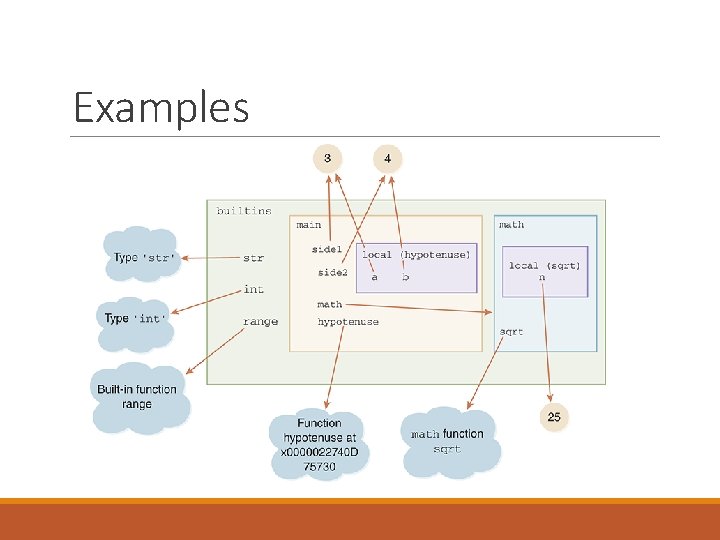 Examples 