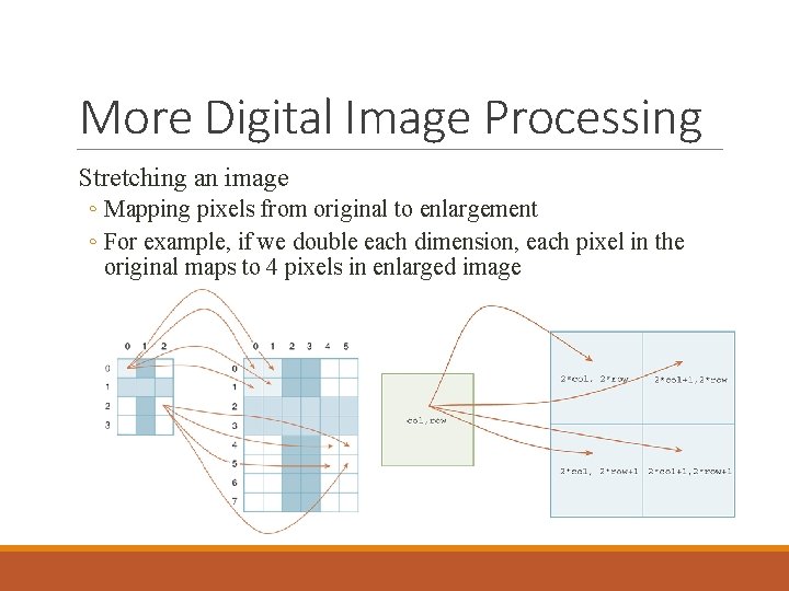 More Digital Image Processing Stretching an image ◦ Mapping pixels from original to enlargement