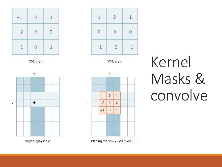 Kernel Masks & convolve 
