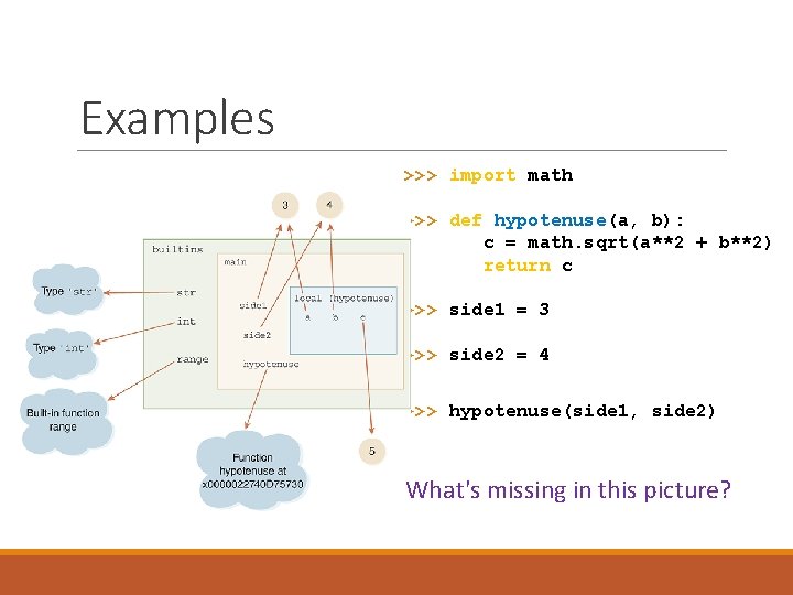 Examples >>> import math >>> def hypotenuse(a, b): c = math. sqrt(a**2 + b**2)