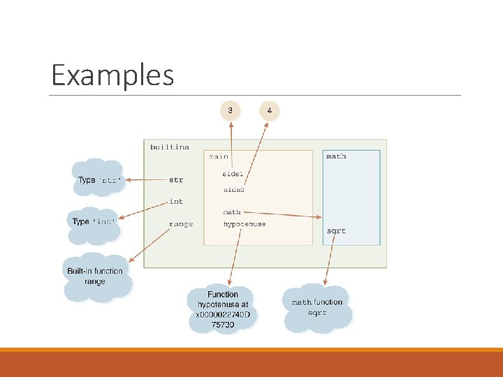 Examples 