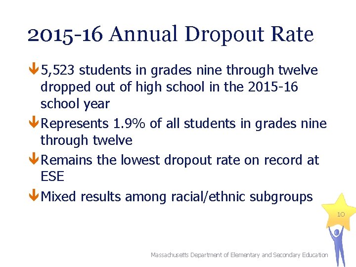 2015 -16 Annual Dropout Rate 5, 523 students in grades nine through twelve dropped