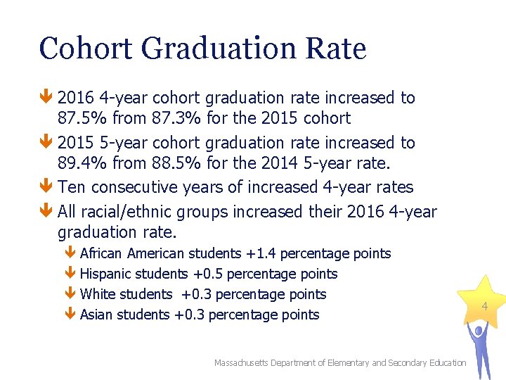 Cohort Graduation Rate 2016 4 -year cohort graduation rate increased to 87. 5% from