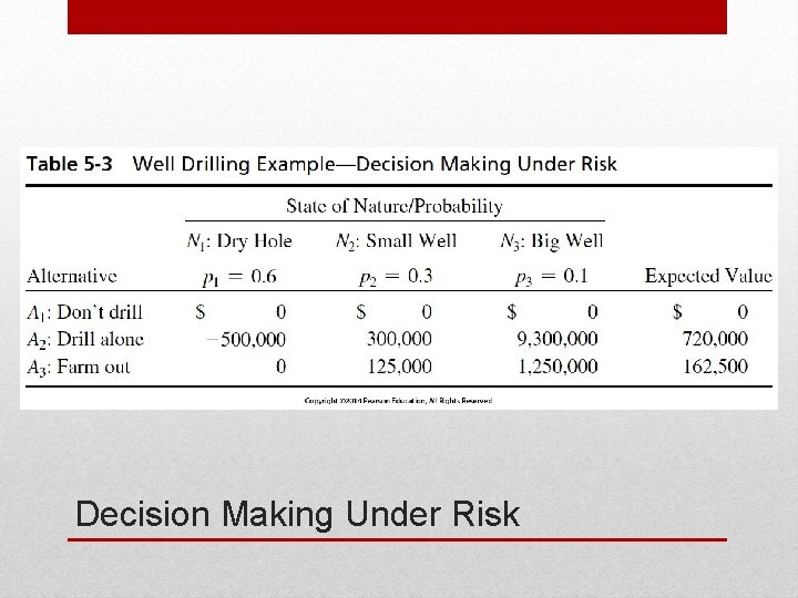 Table 5 -3 Well Drilling Example—Decision Making Under Risk 