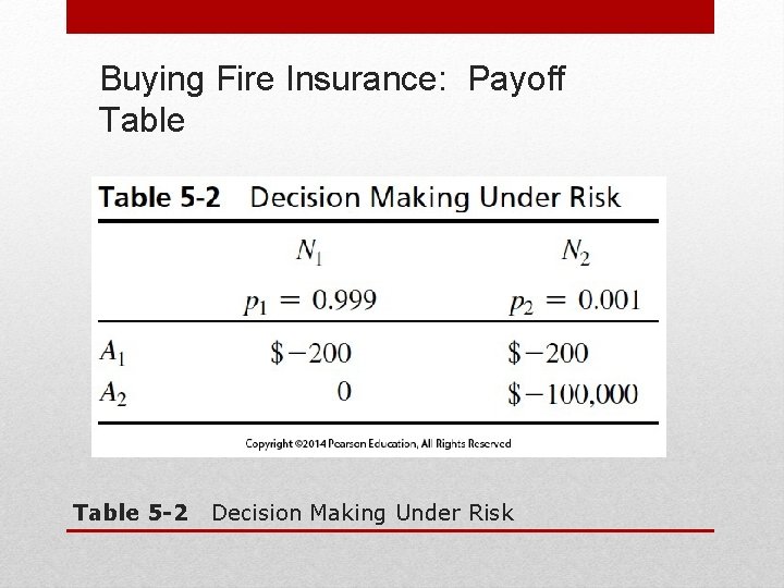 Buying Fire Insurance: Payoff Table 5 -2 Decision Making Under Risk 
