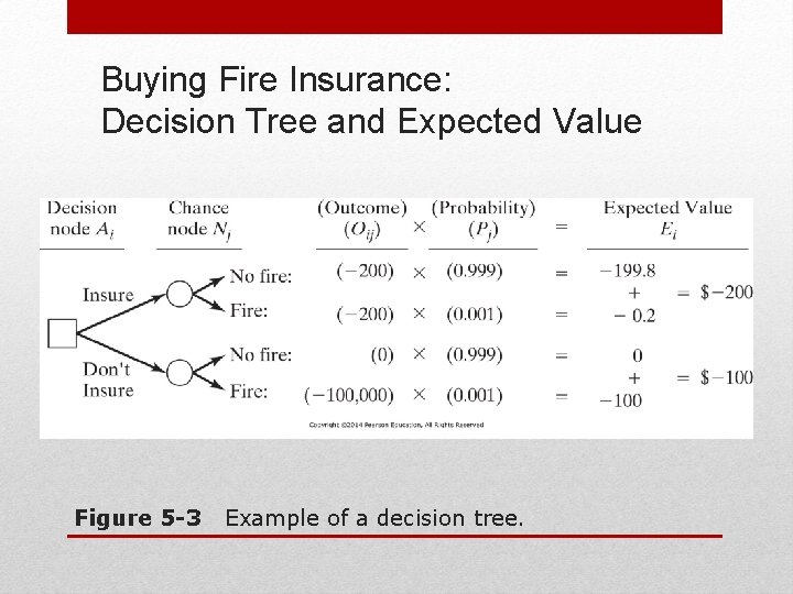 Buying Fire Insurance: Decision Tree and Expected Value Figure 5 -3 Example of a