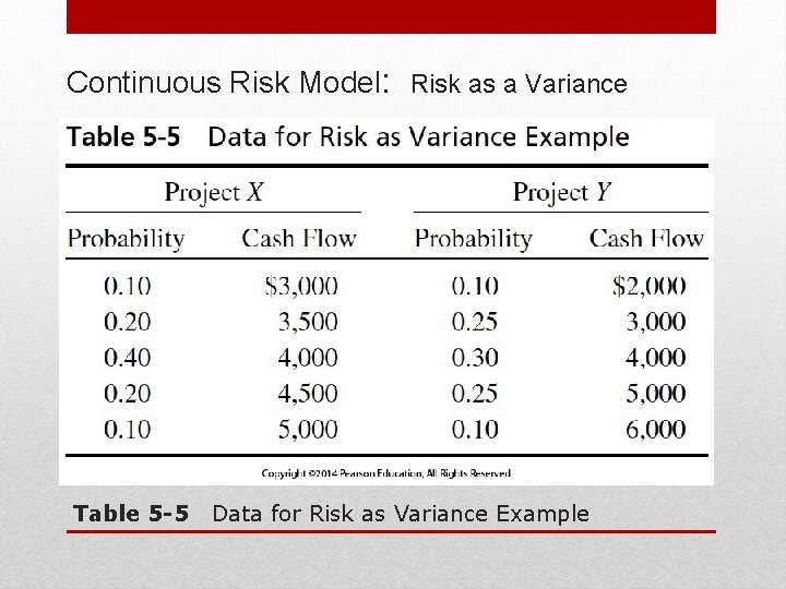 Continuous Risk Model: Risk as a Variance Table 5 -5 Data for Risk as