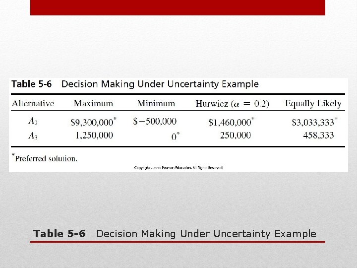 Table 5 -6 Decision Making Under Uncertainty Example 