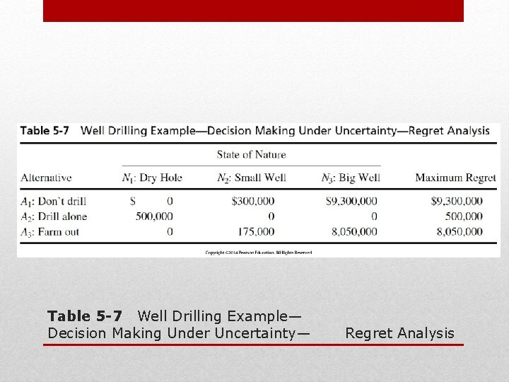 Table 5 -7 Well Drilling Example— Decision Making Under Uncertainty— Regret Analysis 