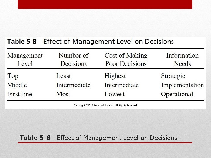 Table 5 -8 Effect of Management Level on Decisions 