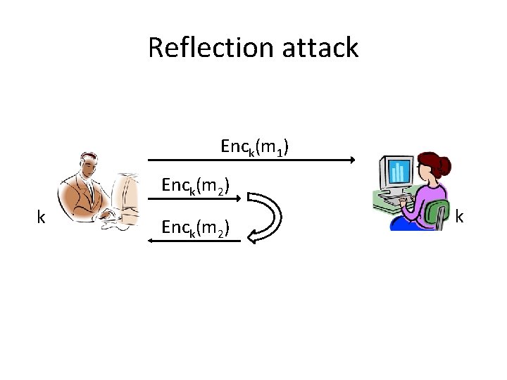 Reflection attack Enck(m 1) Enck(m 2) k 