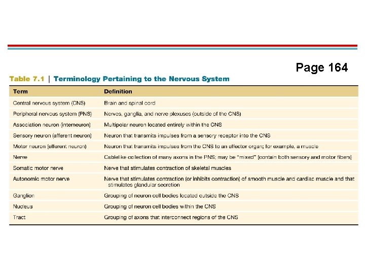 Page 164 Page 164