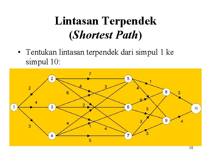 Lintasan Terpendek (Shortest Path) • Tentukan lintasan terpendek dari simpul 1 ke simpul 10: