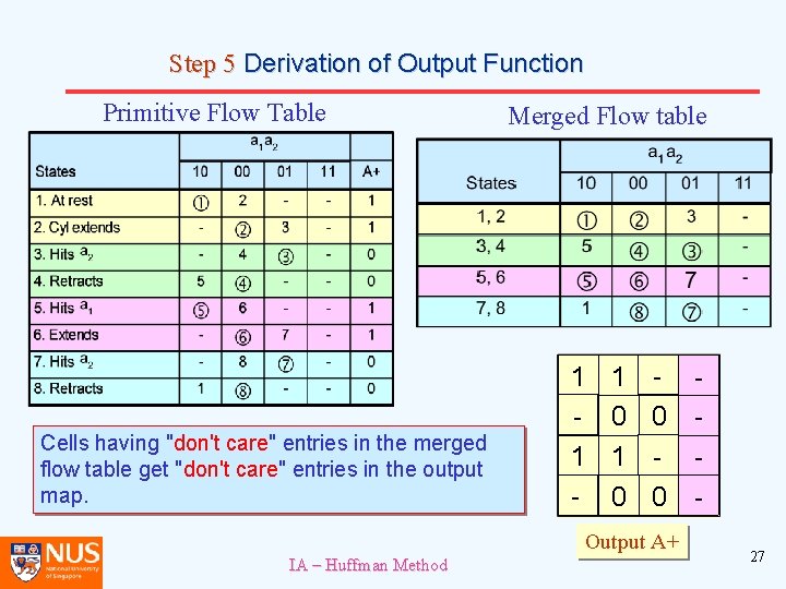 Step 5 Derivation of Output Function Primitive Flow Table Cells having "don't care" entries Step 5 Derivation of Output Function Primitive Flow Table Cells having "don't care" entries