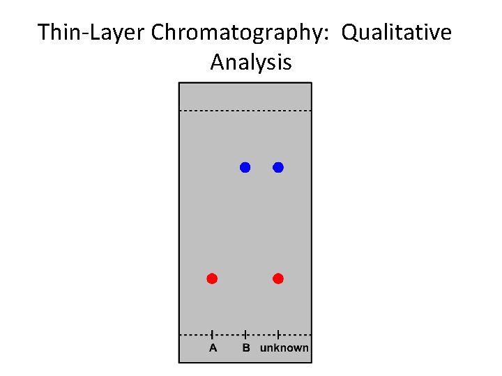 Thin-Layer Chromatography: Qualitative Analysis 