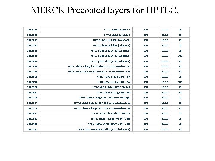 MERCK Precoated layers for HPTLC. 034. 5035 HPTLC plates cellulose F 100 10 x