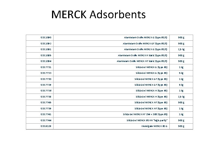 MERCK Adsorbents 033. 1090 Aluminium Oxide MERCK G (type 60/E) 500 g 033. 1092