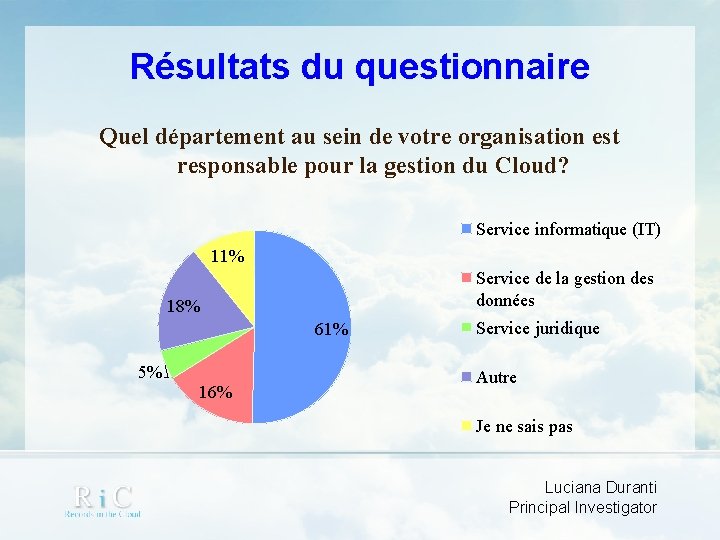 Résultats du questionnaire Quel département au sein de votre organisation est responsable pour la