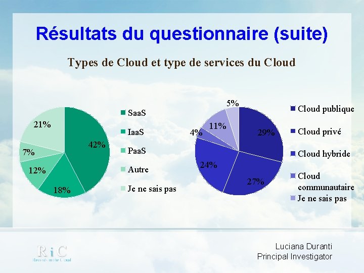Résultats du questionnaire (suite) Types de Cloud et type de services du Cloud 5%