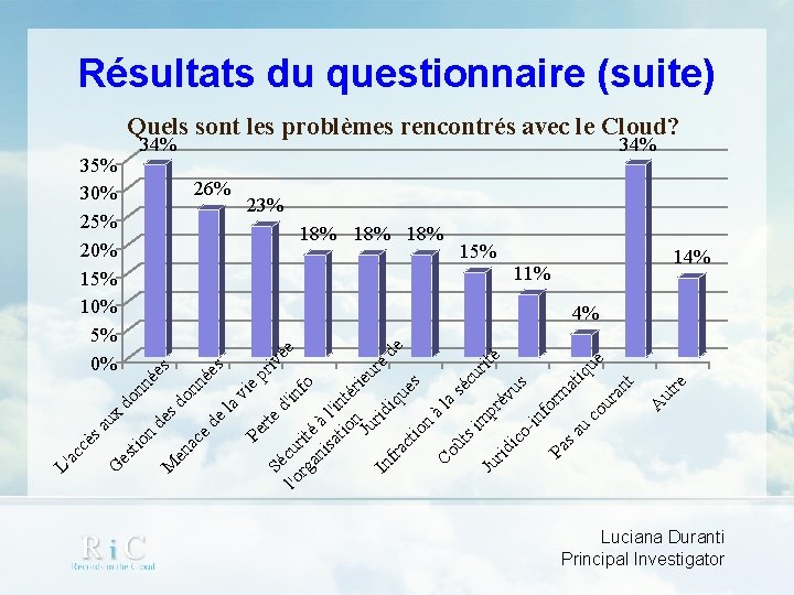 ux 35% 30% 25% 20% 15% 10% 5% 0% tio 26% 18% 18% ut