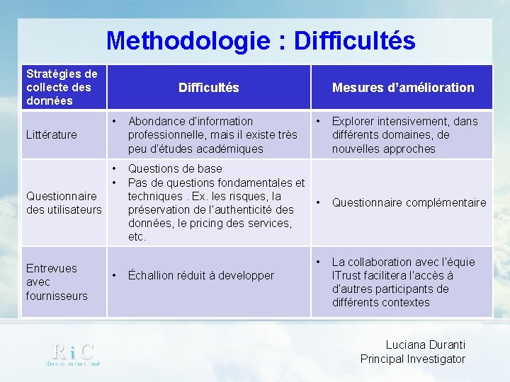 Methodologie : Difficultés Stratégies de collecte des données Difficultés • Abondance d’information professionnelle, mais