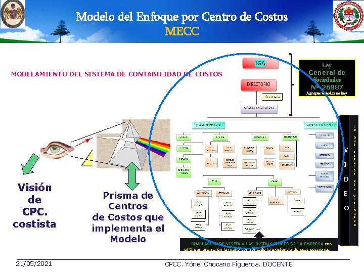 Modelo del Enfoque por Centro de Costos MECC MODELAMIENTO DEL SISTEMA DE CONTABILIDAD DE