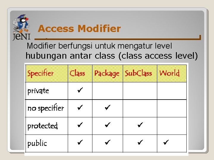 Access Modifier berfungsi untuk mengatur level hubungan antar class (class access level) 