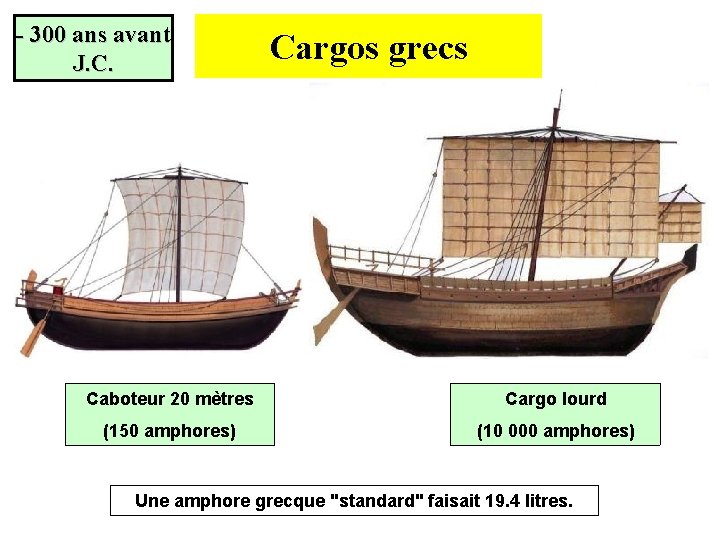 - 300 ans avant J. C. Cargos grecs Caboteur 20 mètres Cargo lourd (150