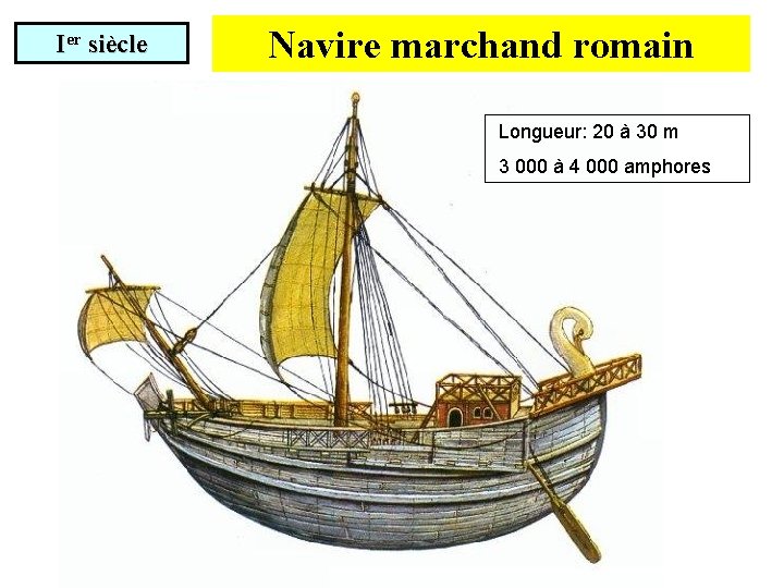 Ier siècle Navire marchand romain Longueur: 20 à 30 m 3 000 à 4