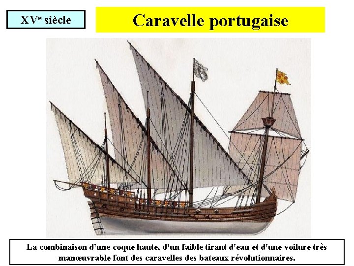 XVe siècle Caravelle portugaise La combinaison d'une coque haute, d'un faible tirant d'eau et