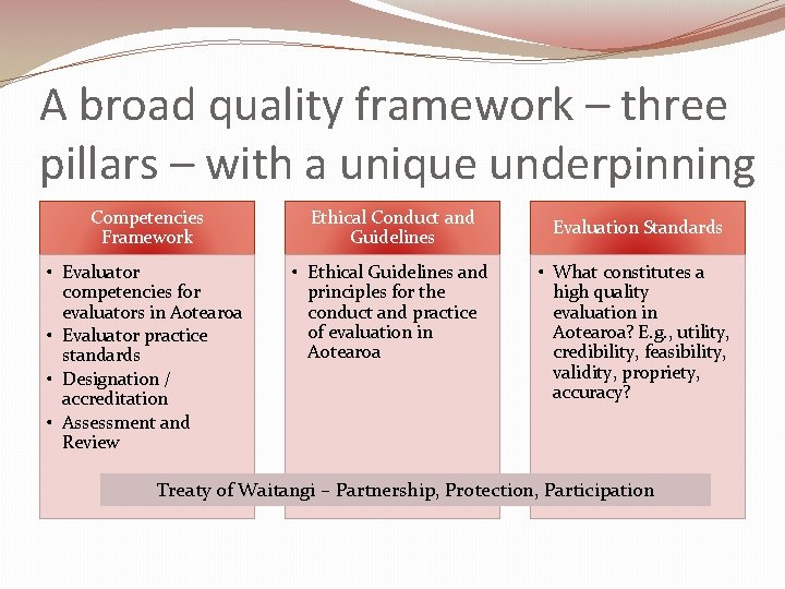 A broad quality framework – three pillars – with a unique underpinning Competencies Framework