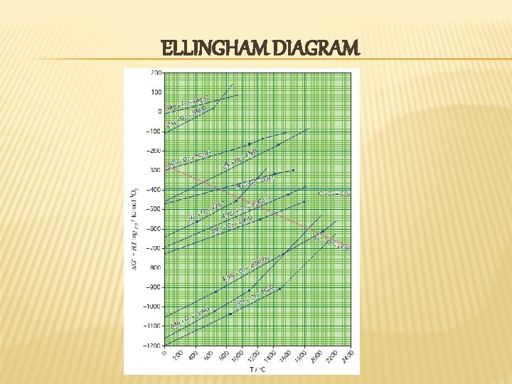 ELLINGHAM DIAGRAM ELLINGHAM DIAGRAM