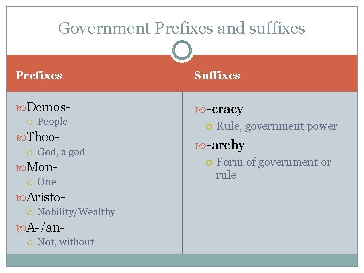 Government Prefixes and suffixes Prefixes Suffixes Demos- -cracy People Theo God, a god Mon