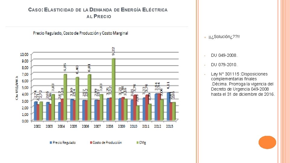CASO: ELASTICIDAD DE LA DEMANDA DE ENERGÍA ELÉCTRICA AL PRECIO o ¡¡¿Solución¿? ? !!
